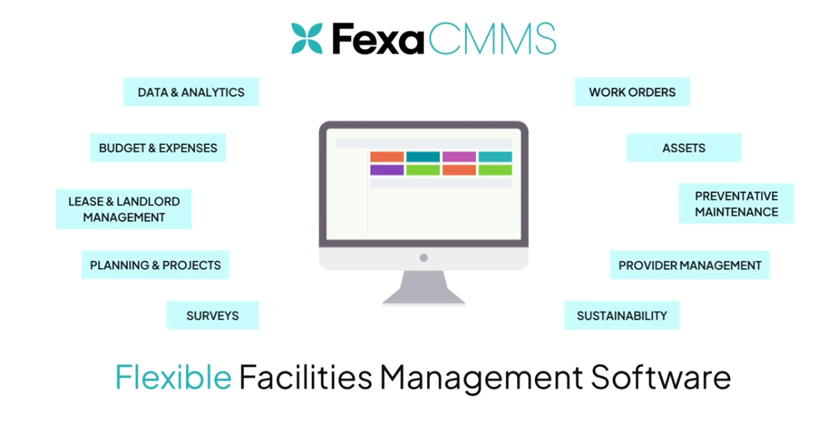 Fexa Capabilities Overview Video Thumb